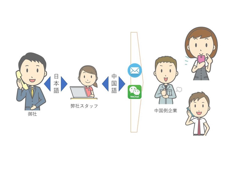 画像をアップロード